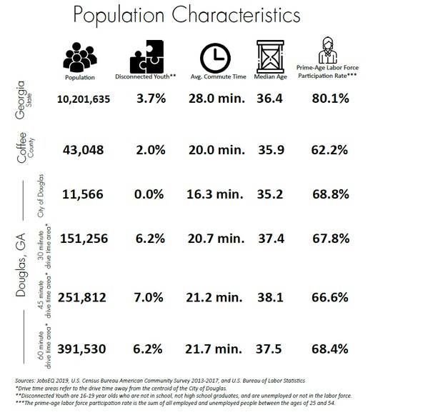 More Photos Of 1830 Peterson Ave, Douglas Land For Sale