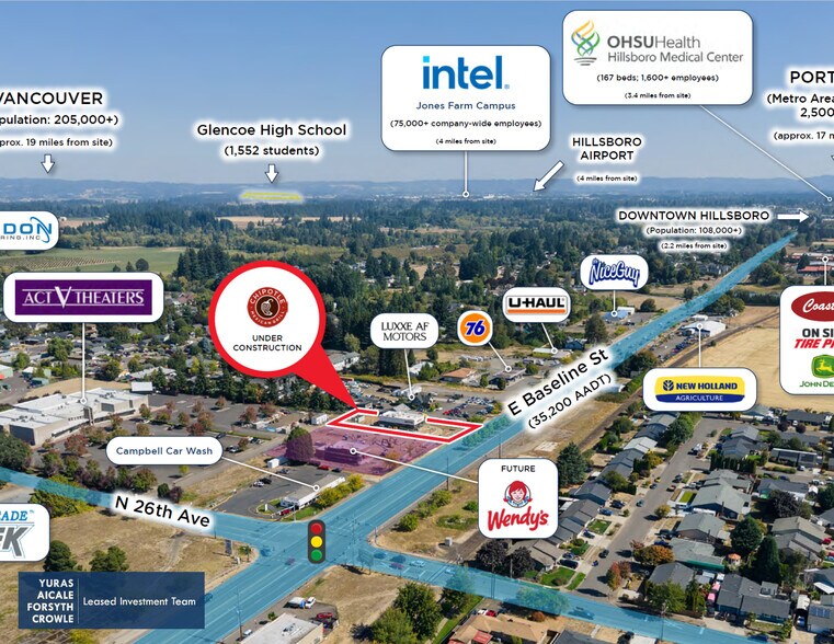 More Photos Of 2612 E Baseline St, Cornelius General Retail For Sale