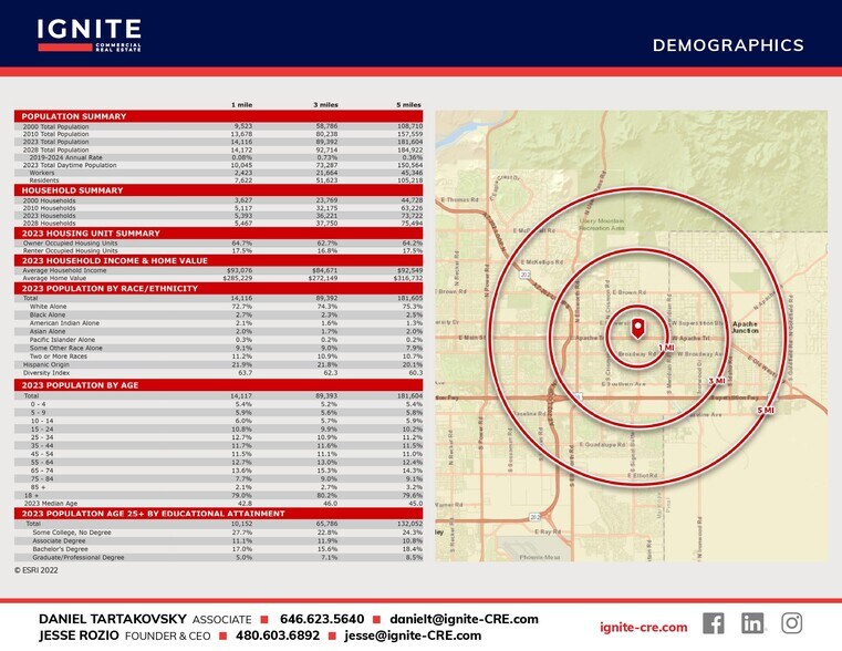 More Photos Of Signal Butte Pads, Mesa Land For Lease
