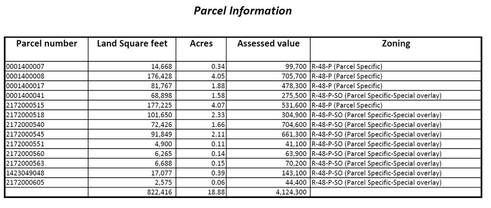 More Photos Of 13001 Martin Luther King Jr Way S, Tukwila Land For Sale