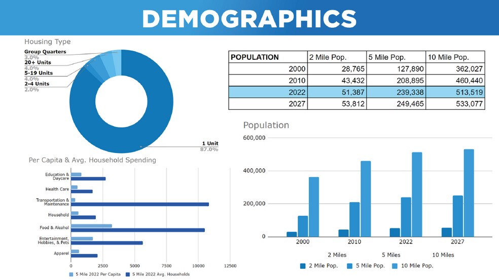 More Photos Of 1017-1025 9th St, Sacramento Office Residential For Lease