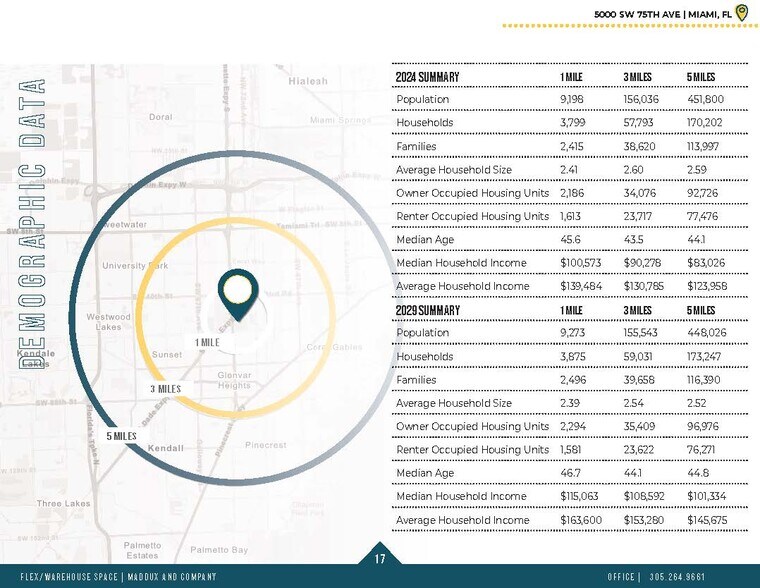 More Photos Of 5000 SW 75th Ave, Miami Warehouse For Lease
