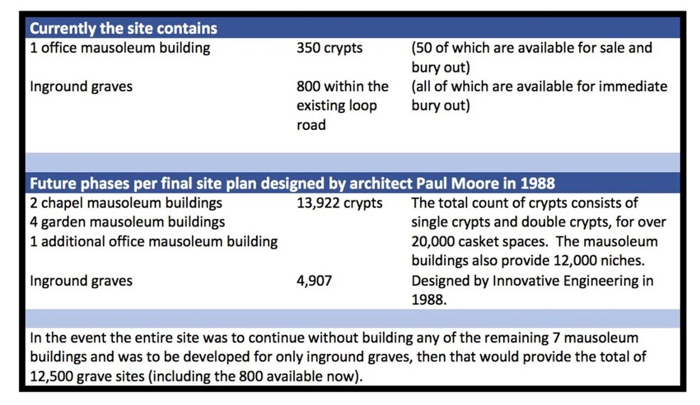 More Photos Of 1401 N Main St, Manahawkin Land For Sale