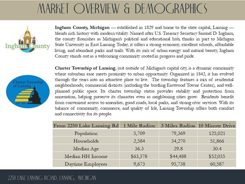 More Photos Of 2250 Lake Lansing Rd, Lansing General Retail For Sale