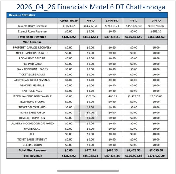 More Photos Of 2440 Williams St, Chattanooga Hotel For Sale