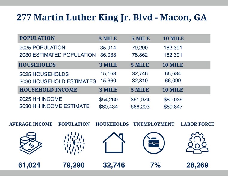 More Photos Of 277 Martin Luther King Jr Blvd, Macon-Bibb Office For Lease