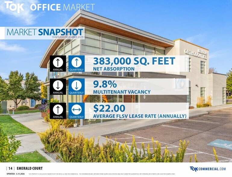 More Photos Of 4477 W Emerald St, Boise Office For Sale