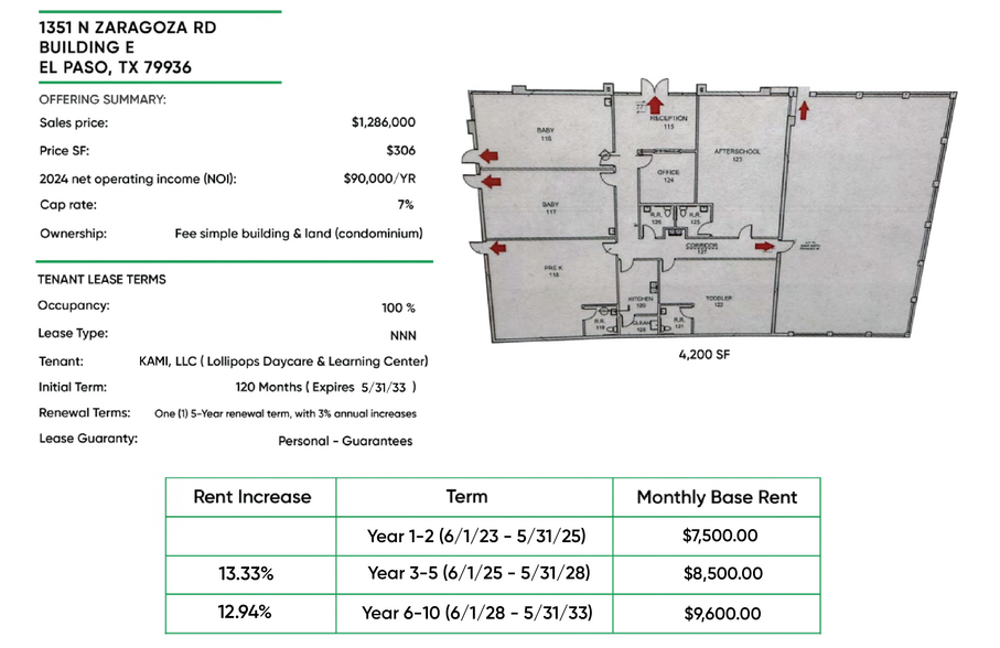 More Photos Of 1351 N Zaragoza Rd, El Paso Office For Sale