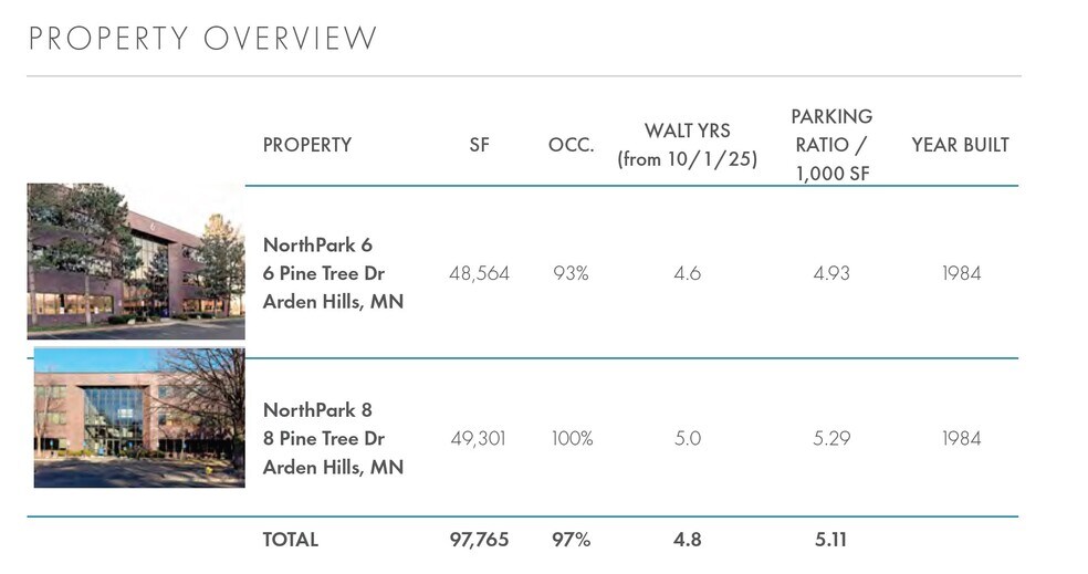 More Photos Of 8 Pine Tree Dr, Arden Hills Office For Sale