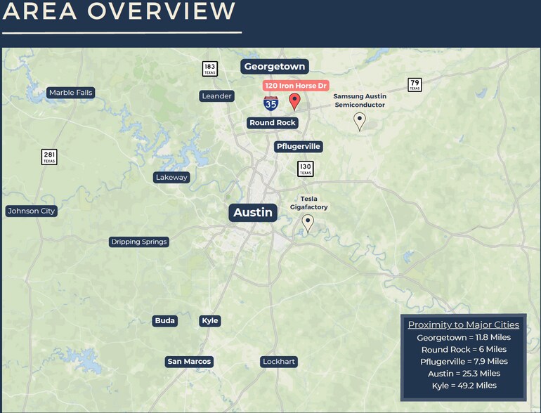 More Photos Of 120 Iron Horse Dr, Hutto Industrial For Lease