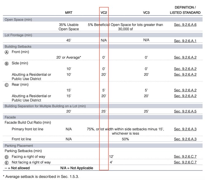 More Photos Of 283 Melrose St, Auburndale Land For Sale