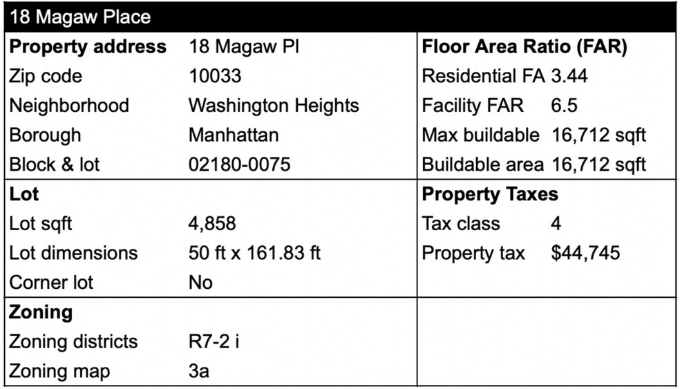More Photos Of 18 Magaw pl, New York Land For Sale