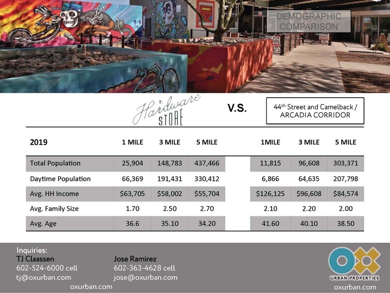 More Photos Of 829 N 1st Ave, Phoenix Loft Creative Space For Lease