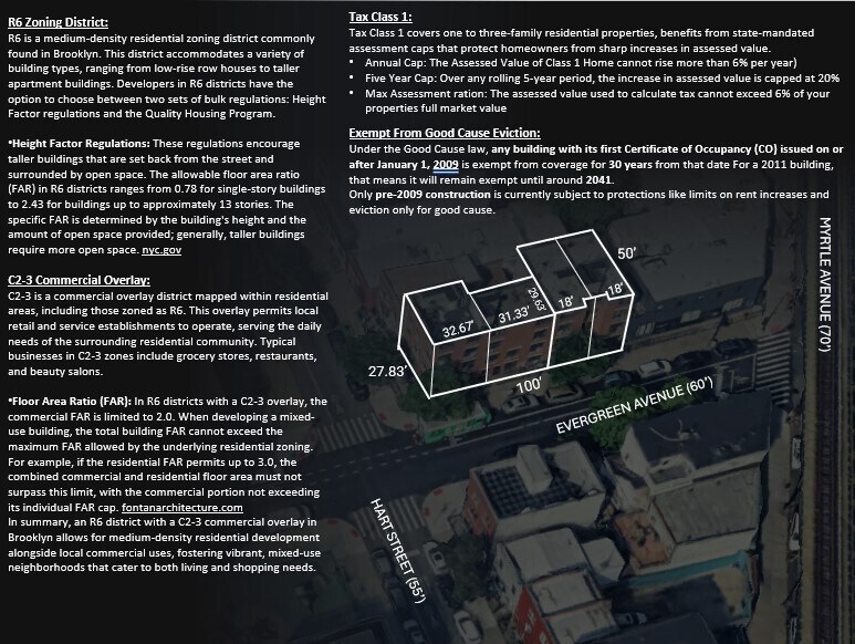 More Photos Of , Brooklyn Multifamily For Sale