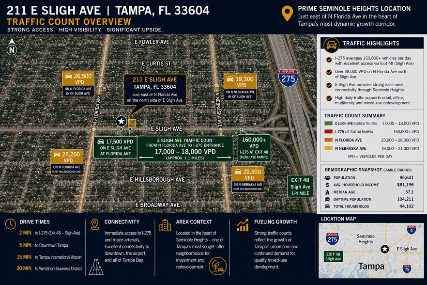 More Photos Of 211 E Sligh Ave, Tampa Land For Sale