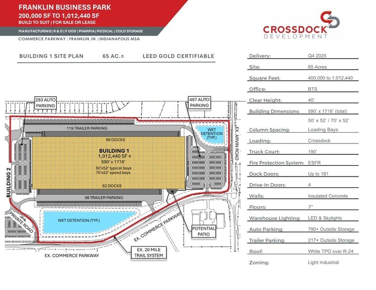 More Photos Of Commerce Parkway @ Arvin Drive, Franklin Unknown For Lease