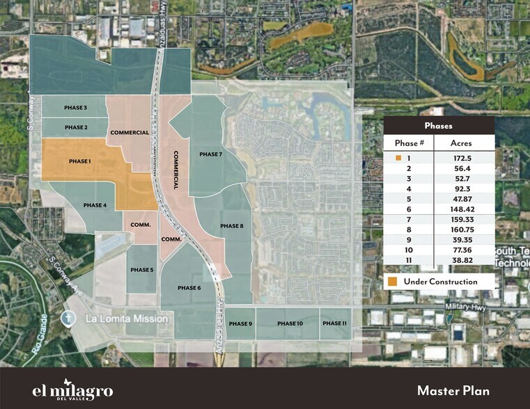 More Photos Of Anzalduas Highway, Mission Land For Sale