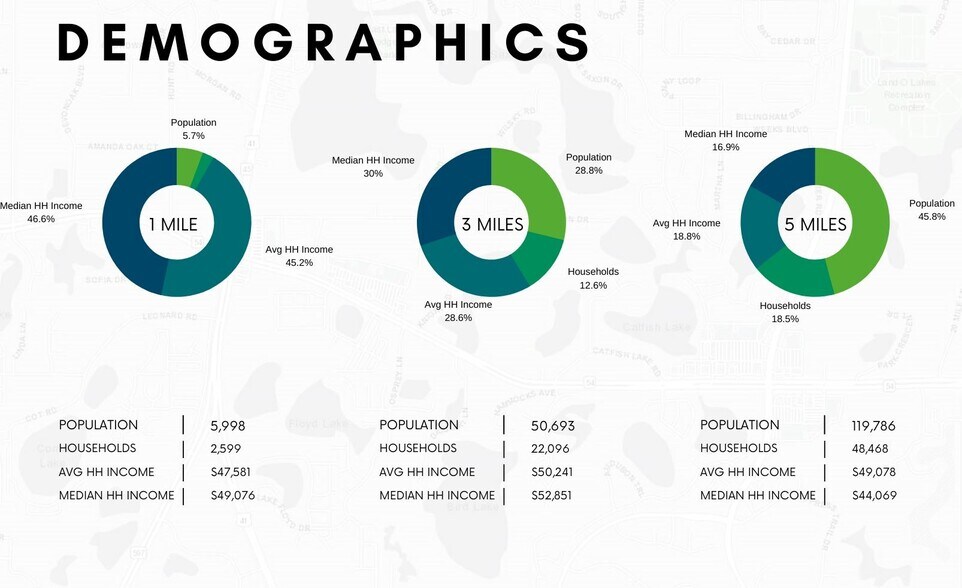 More Photos Of 4306 NW 13th St, Gainesville Unknown For Lease