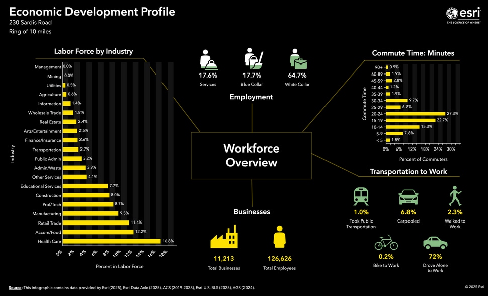 More Photos Of 230 Sardis Rd, Asheville Distribution For Sale