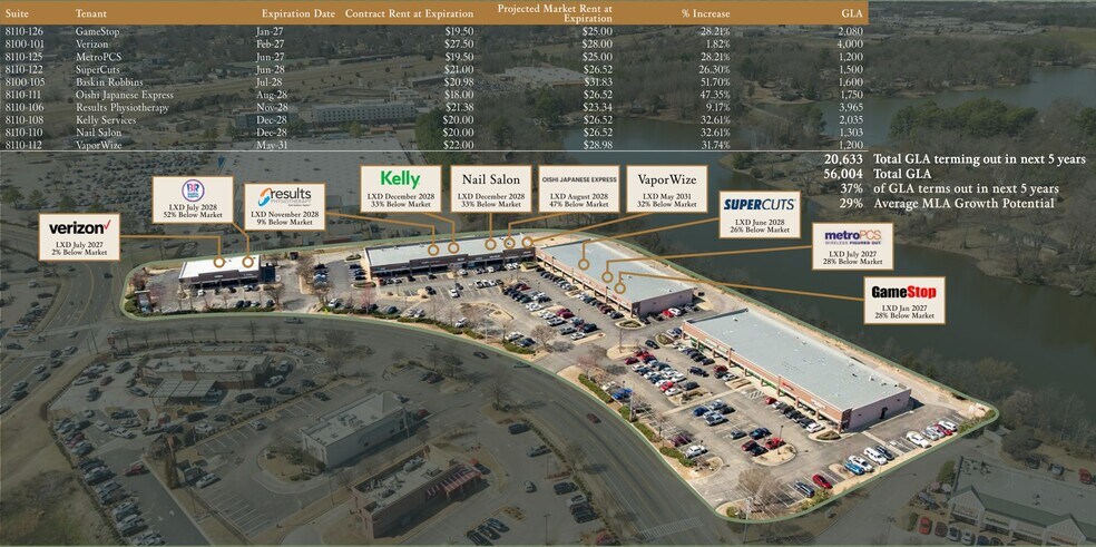 More Photos Of , Olive Branch General Retail For Sale