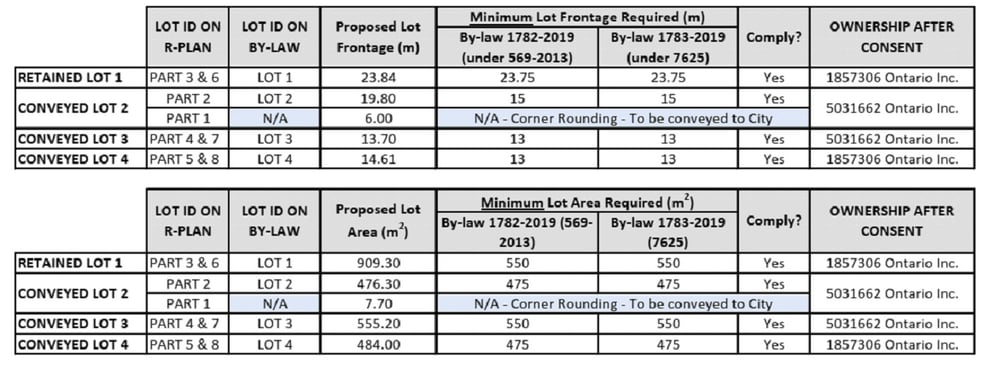More Photos Of 1299 Don Mills Rd, Toronto Land For Sale