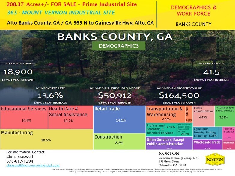 More Photos Of 0 Gainesville, Alto Land For Sale