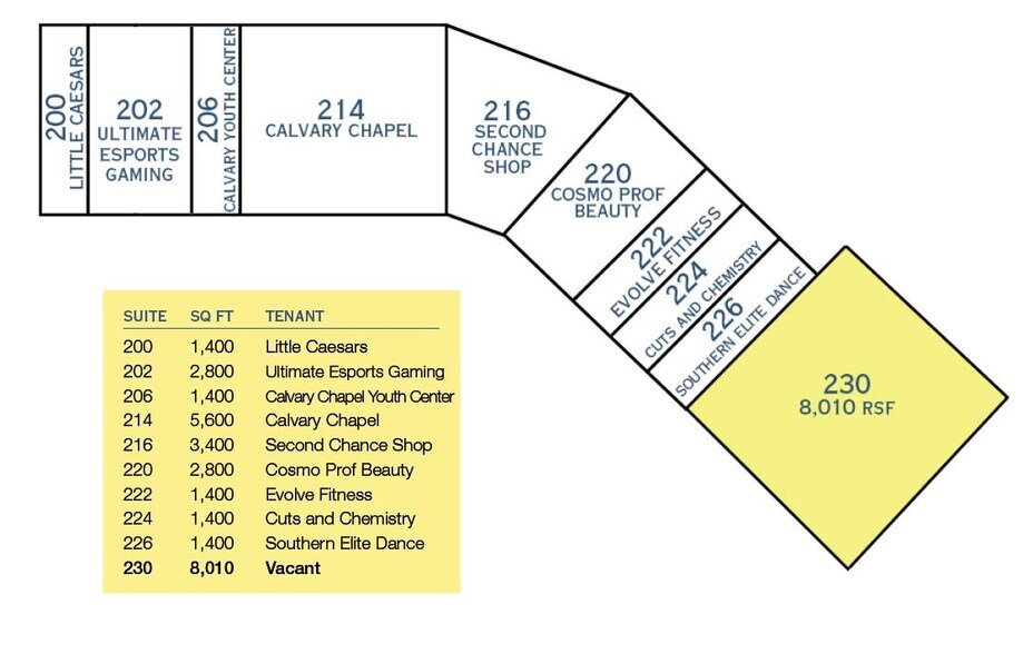 More Photos Of 975 Bacons Bridge Rd, Summerville Freestanding For Lease