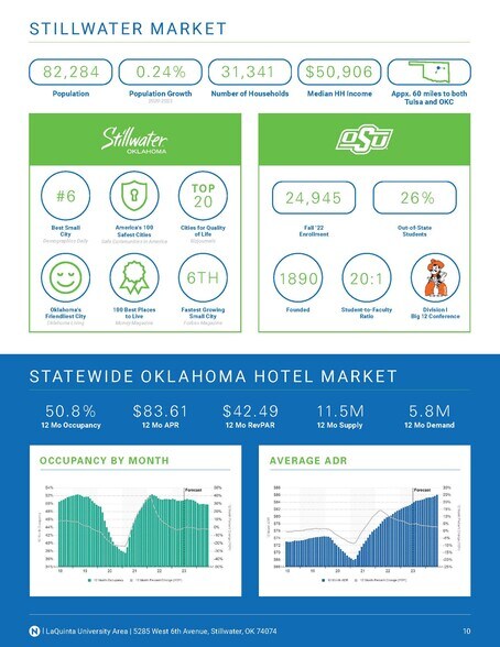 More Photos Of 5285 W 6th Ave, Stillwater Hotel For Sale