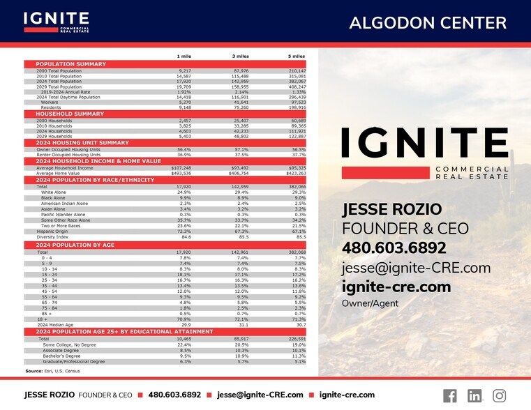 More Photos Of Loop 101 & W Thomas Rd, Phoenix Land For Sale