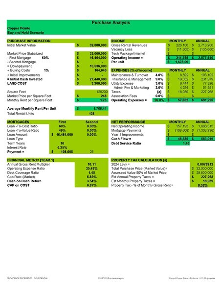 More Photos Of TBD South Florida Avenue, Caldwell Land For Sale