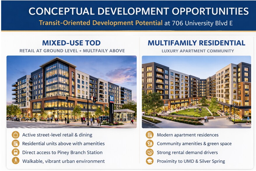 More Photos Of 706 University Blvd E, Silver Spring Land For Sale