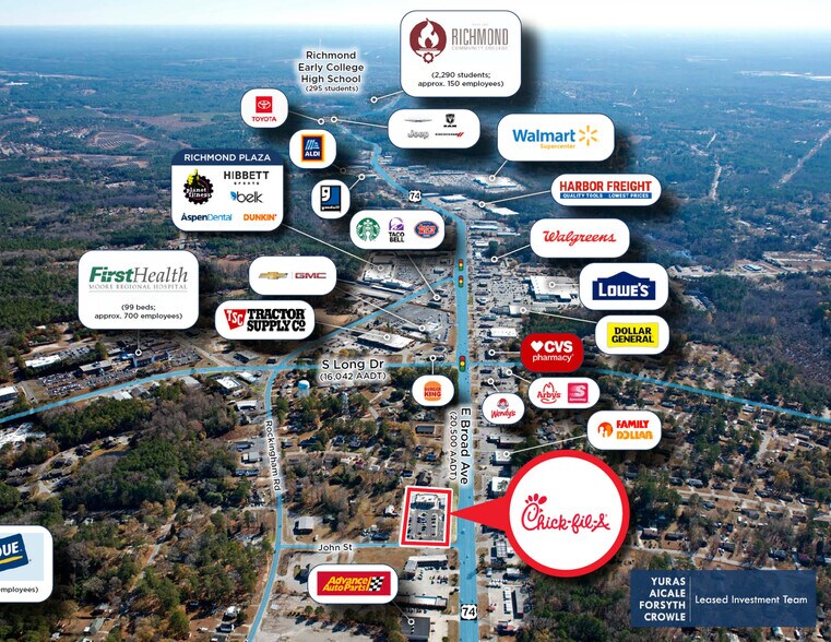 More Photos Of 905 E Broad Ave, Rockingham Fast Food For Sale