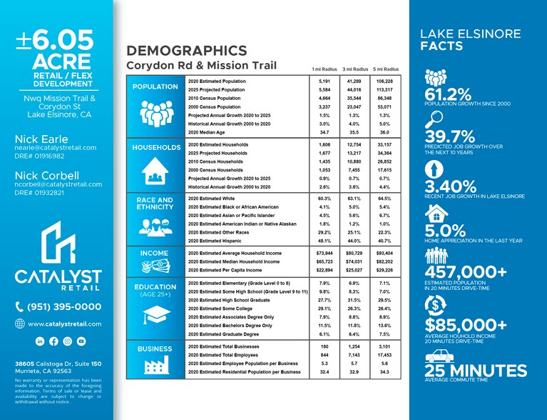 More Photos Of NWQ Mission Trail Rd @ CORYDON STREET, Lake Elsinore Land For Lease