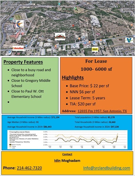 More Photos Of 119 Exeter Place Dr, San Antonio Storefront Retail Office For Lease