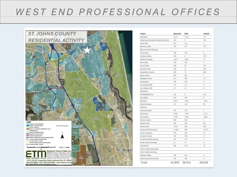 More Photos Of 100 Venture Valley Ct, Ponte Vedra Office For Lease