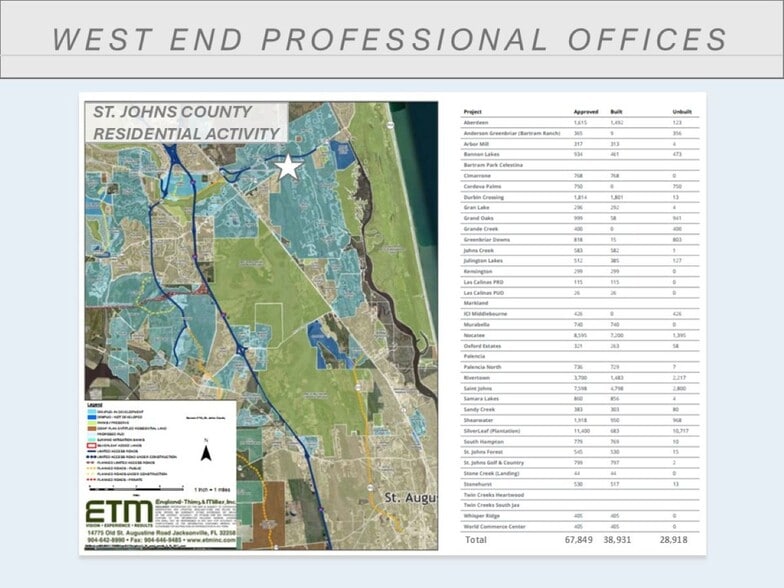 More Photos Of 100 Venture Vally Ct, Ponte Vedra Office For Sale