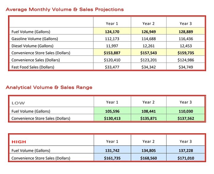 More Photos Of 5815 S Cockrell Hill Rd, Dallas General Retail For Lease