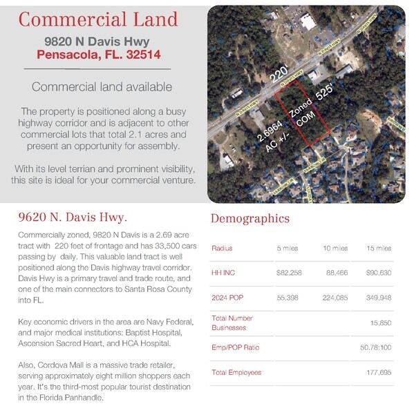More Photos Of 9820 Davis Hwy, Pensacola Land For Sale