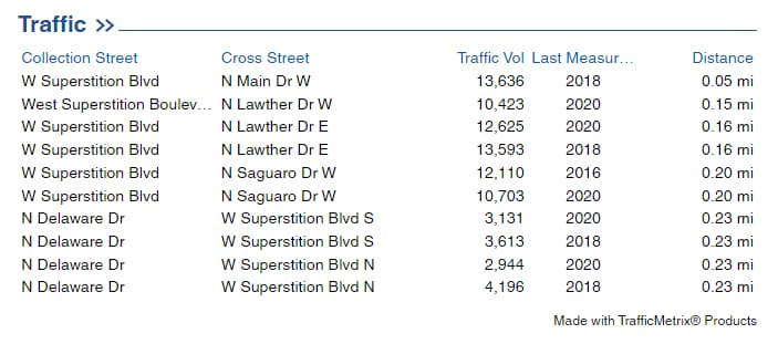 More Photos Of 832 N Main Dr, Apache Junction Freestanding For Sale