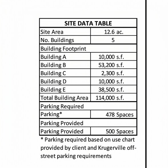 More Photos Of 12.83 Ac US-377 and Surveyors rd, Krugerville Land For Sale