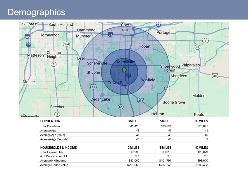 More Photos Of 9100 Broadway, Merrillville Land For Sale