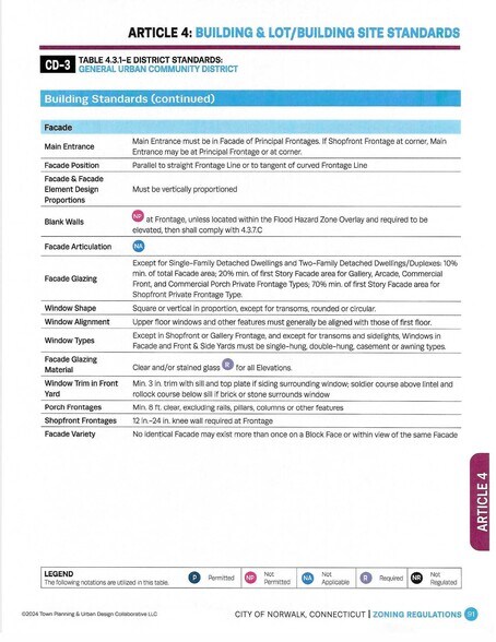 More Photos Of 35 Chapel St, Norwalk Land For Sale