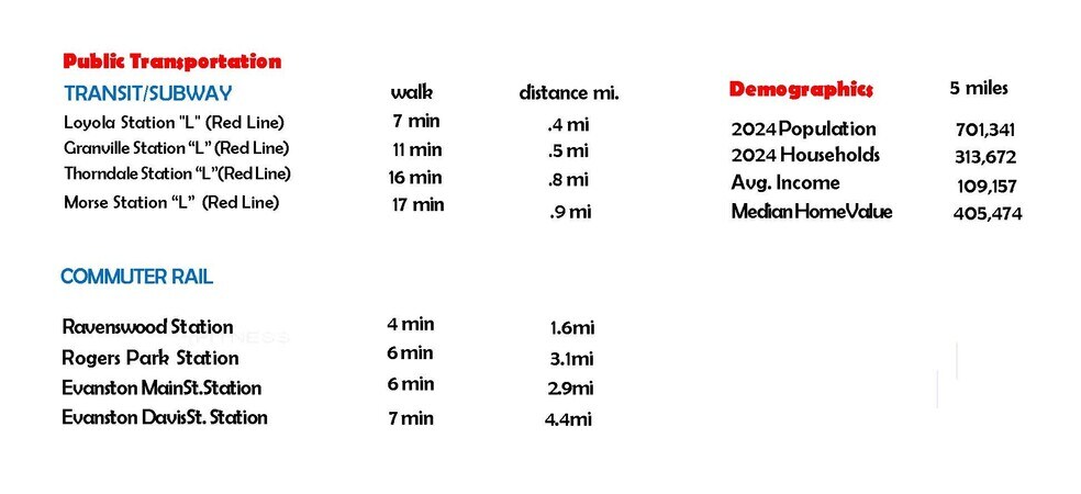 More Photos Of 1333-1343 W Devon Ave, Chicago Storefront Retail Office For Lease