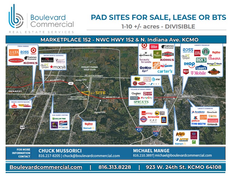 More Photos Of , Kansas City Land For Sale