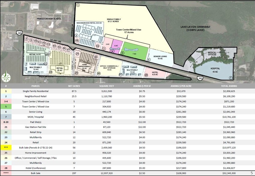 More Photos Of US Highway 380, Princeton Land For Sale