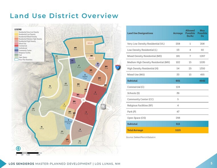 More Photos Of NW C I-25 & Morris Interchange (under const) rd, Los Lunas Land For Sale