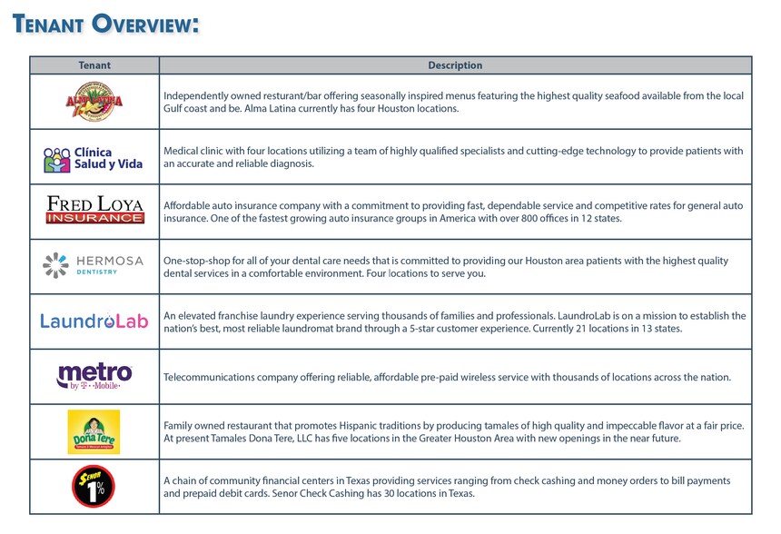 More Photos Of 920 E Little York Rd, Houston Storefront For Sale