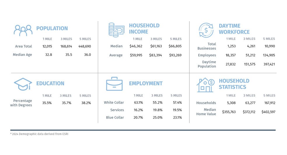 More Photos Of 10046 N 26th Dr, Phoenix Restaurant For Lease