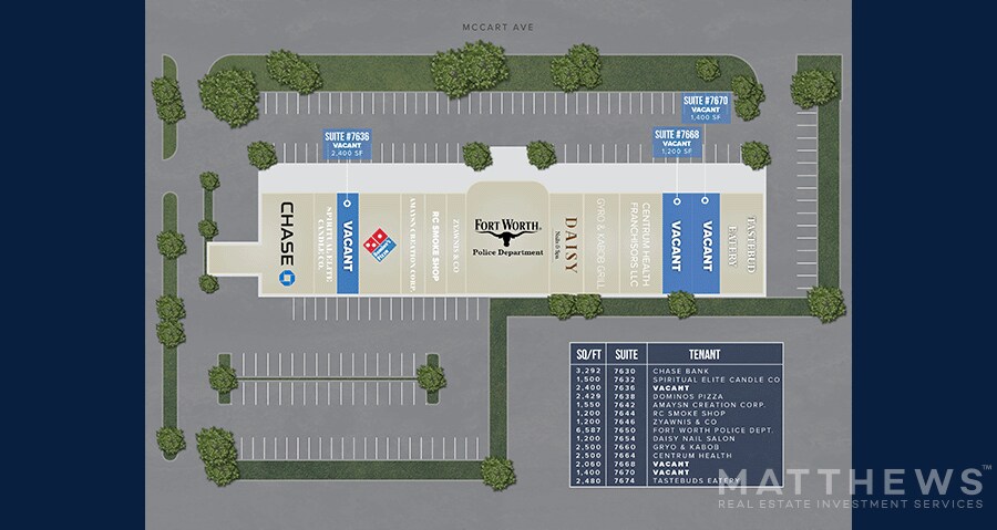 More Photos Of 7628-7674 McCart Ave, Fort Worth Unknown For Lease