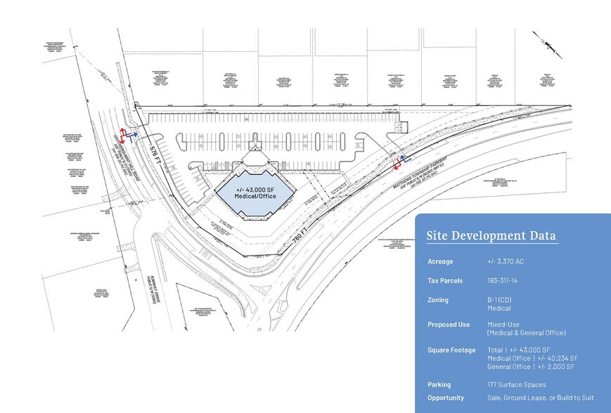More Photos Of 2930 Matthews Township Pkwy, Matthews Land For Lease